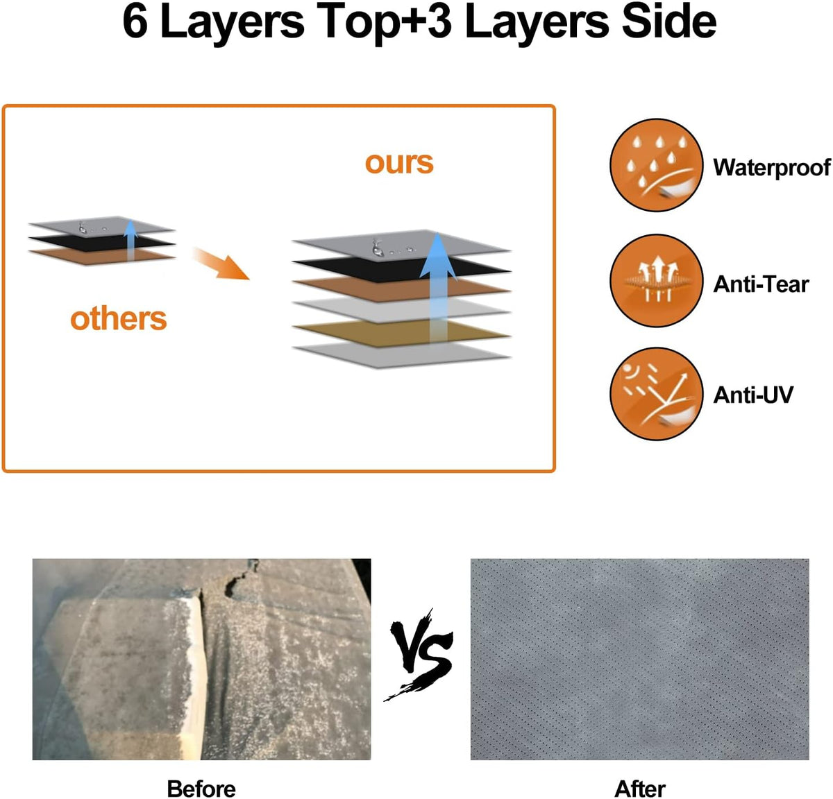 6 Layers RV Cover Anti-UV Windproof Ripstop Extra Thick Camper Cover G12371