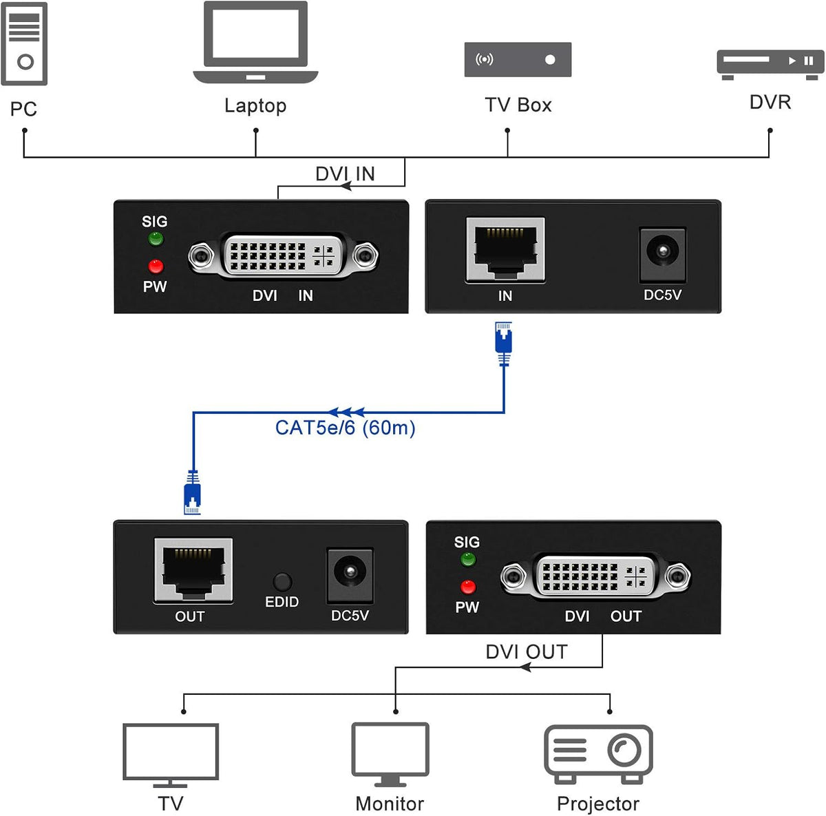 DVI Extender over Ethernet Cable with Transmitter and Receiver I156099