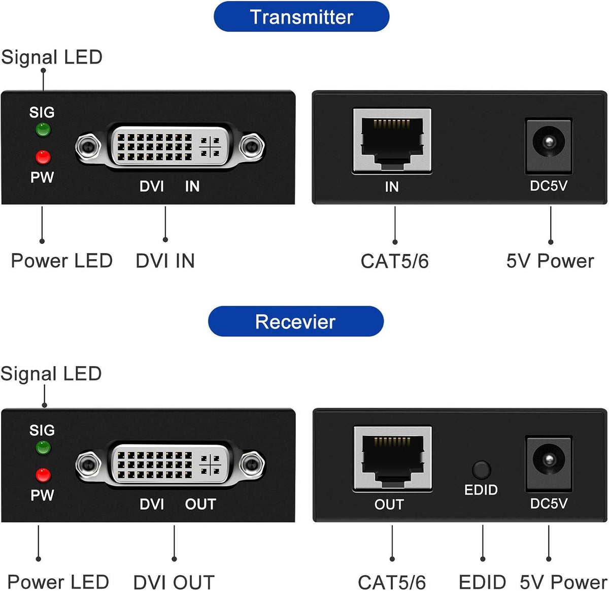 DVI Extender over Ethernet Cable with Transmitter and Receiver I156099