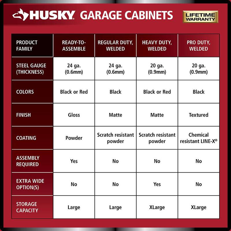 9 Piece Welded Steel Garage Storage System in Black M850