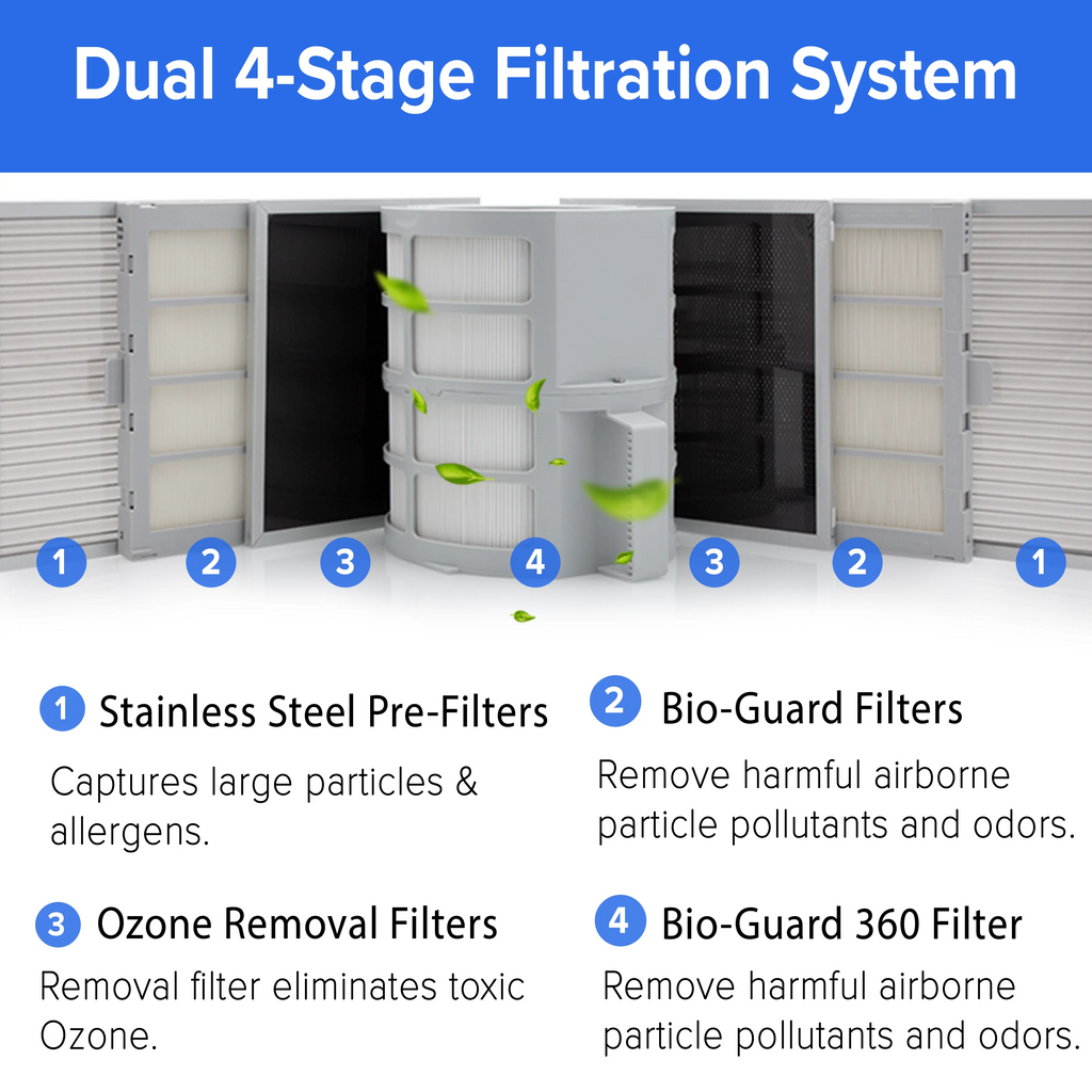 Smart HEPA Air Purifier U7345