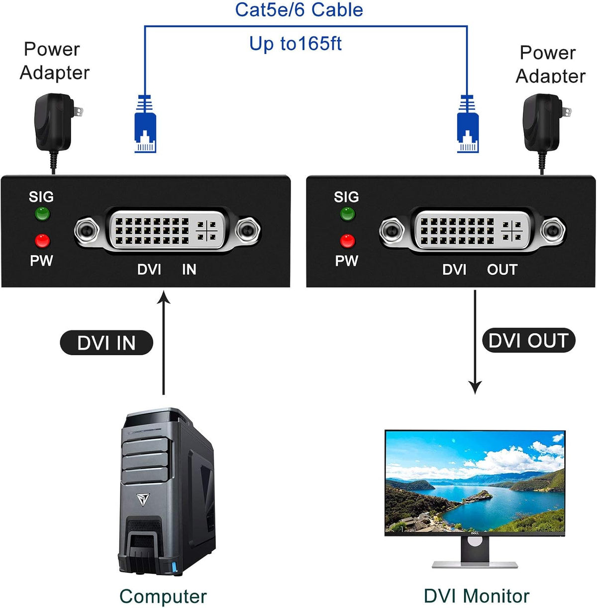 DVI Extender over Ethernet Cable with Transmitter and Receiver I156099