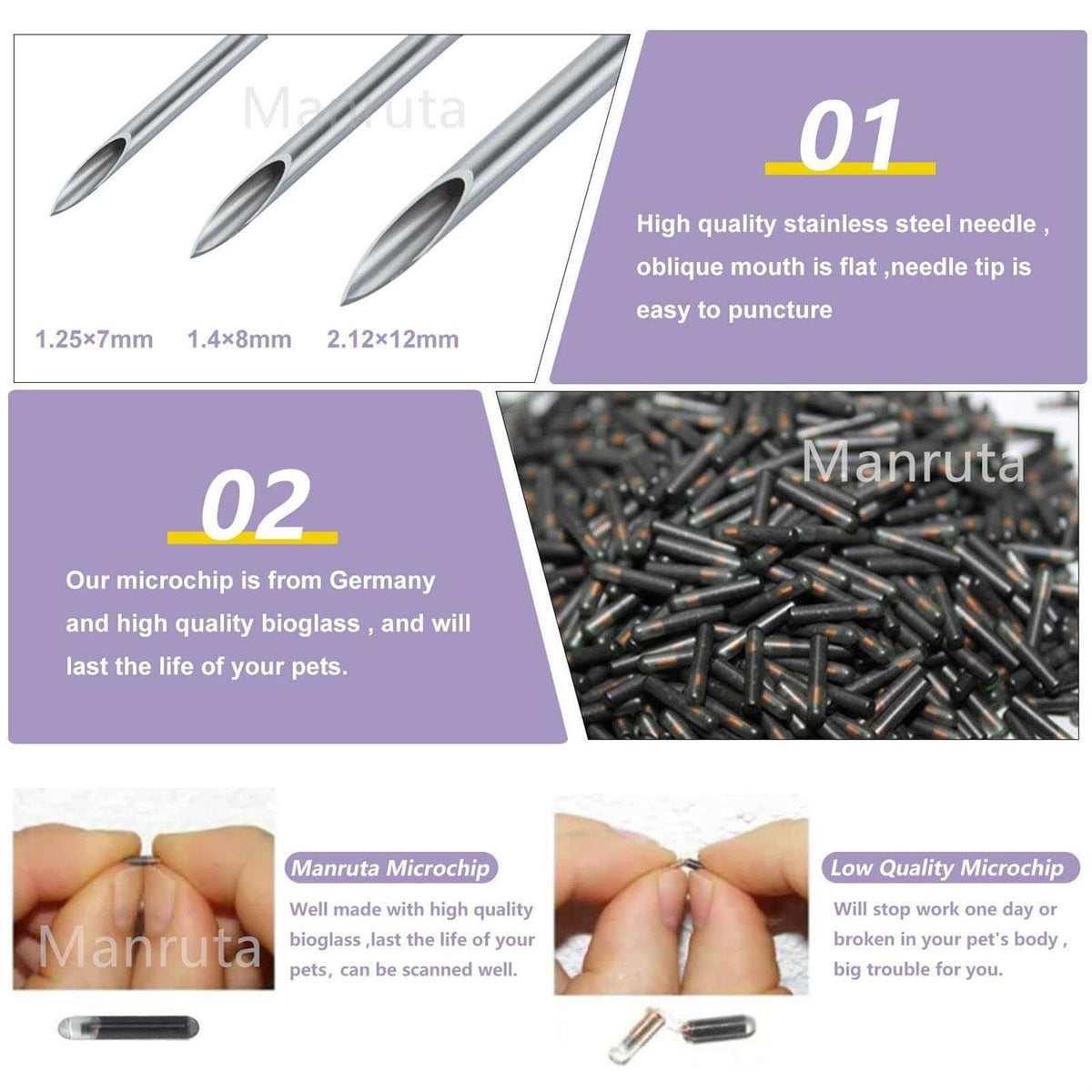 Microchip for Dogs and Cats 20 Pack Animal Identification Syringe R948