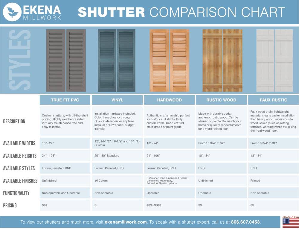 21-1/2x22 x 69x22 PVC Board and Batten Shutters with Z-Bar, Unfinished E6061